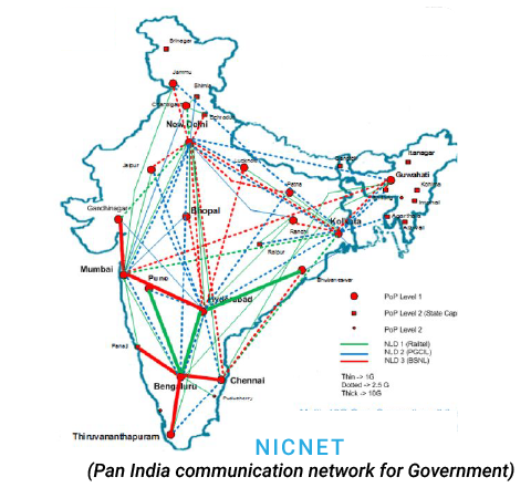 Image of NiCNET