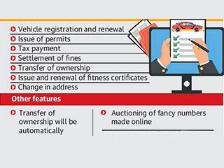 Vahan 4.0 software to help Motor Vehicles Department offices in Ernakulam to go paperless