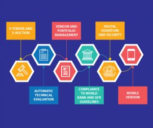 Government e-Procurement System