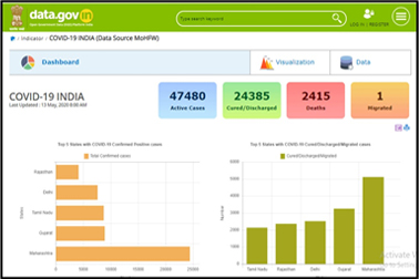 Open Government Data (OGD) Platform India has created a live dashboard on Covid-19 with datasets sourced from Ministry of Health and Family Welfare