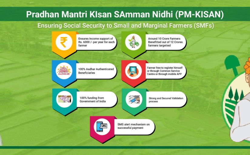 “Pradhan Mantri KIsan SAmman Nidhi (PM-KISAN)” is locked Pradhan Mantri KIsan SAmman Nidhi (PM-KISAN)