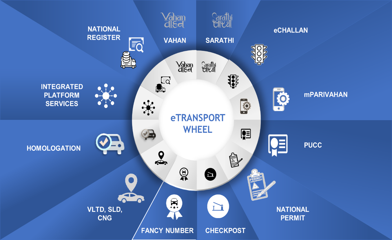 eTransport MMP: Wheel of Growth & Prosperity