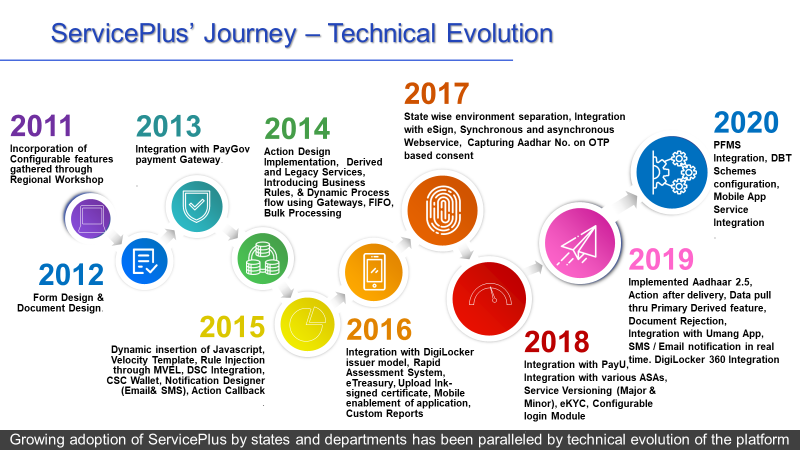 ServicePlus – A Versatile and Secure Solution for Service Delivery