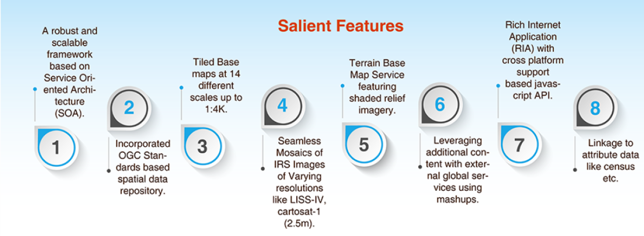 Empowering E-Governance through GIS – BHARATMAPS