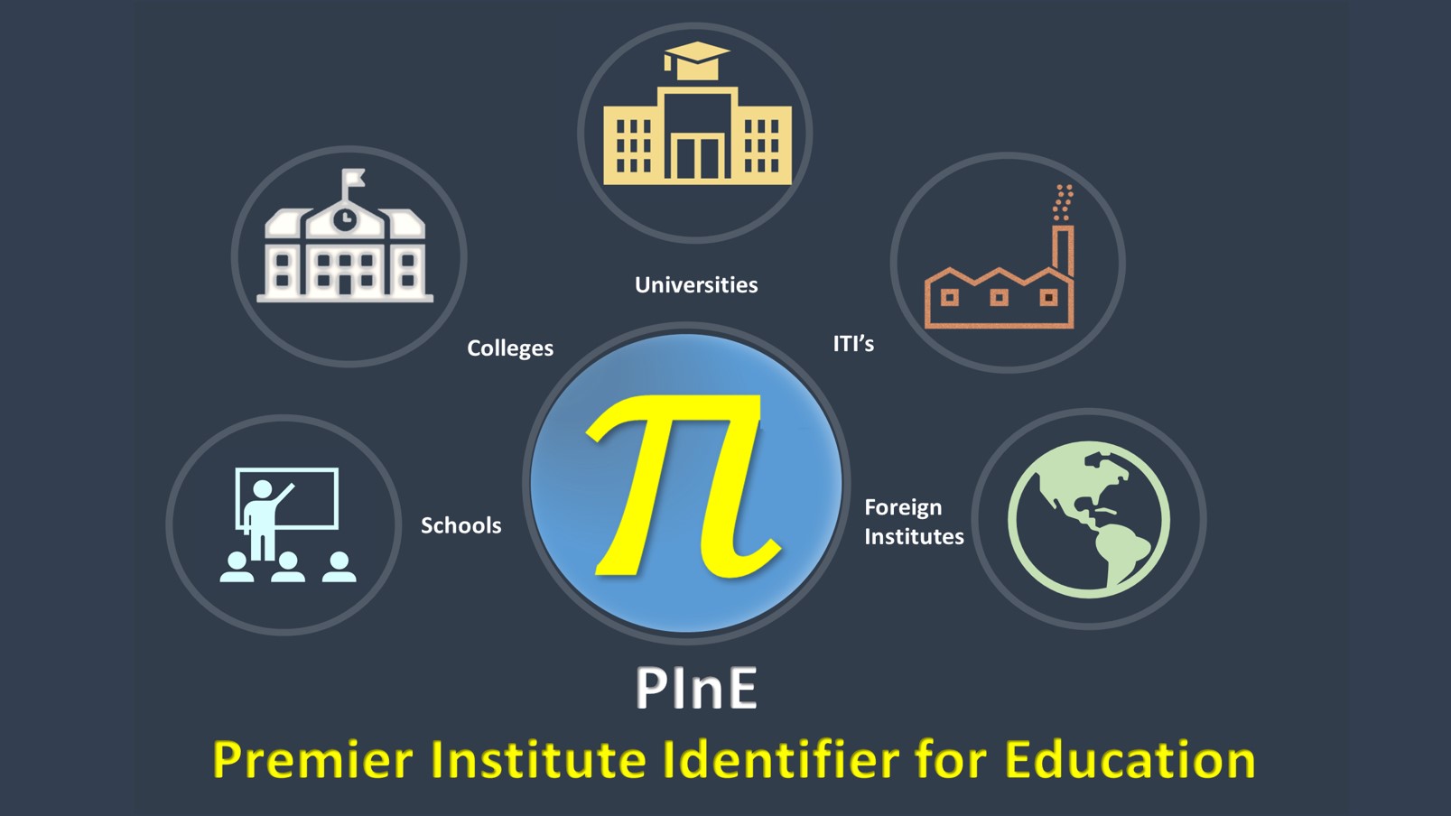 Premier Institute Identifier for Education