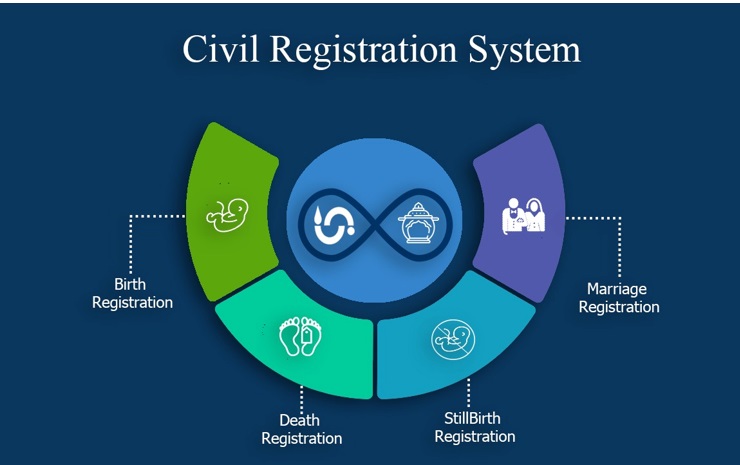 Civil Registrations – Servicing Digitally